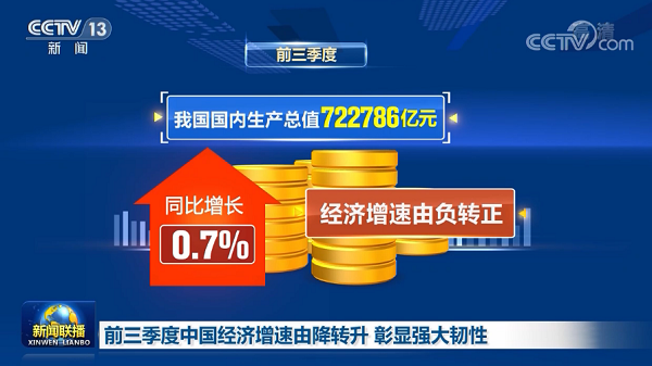中國經(jīng)濟三季度簡報提振中國經(jīng)濟，也為2021年經(jīng)濟增長給足了信心，文旅行業(yè)尤其是水上樂園行業(yè)將迎來新的起點！